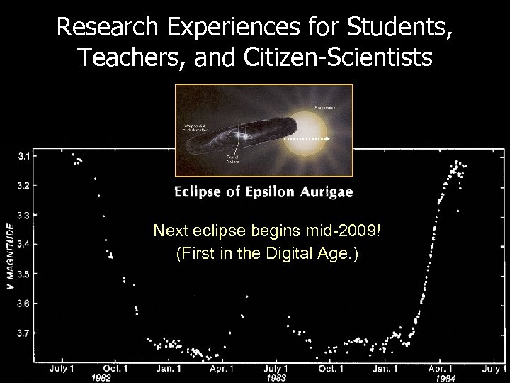 Research Experiences for Students, Teachers, and Citizen-Scientists Next eclipse begins mid-2009! (First in the