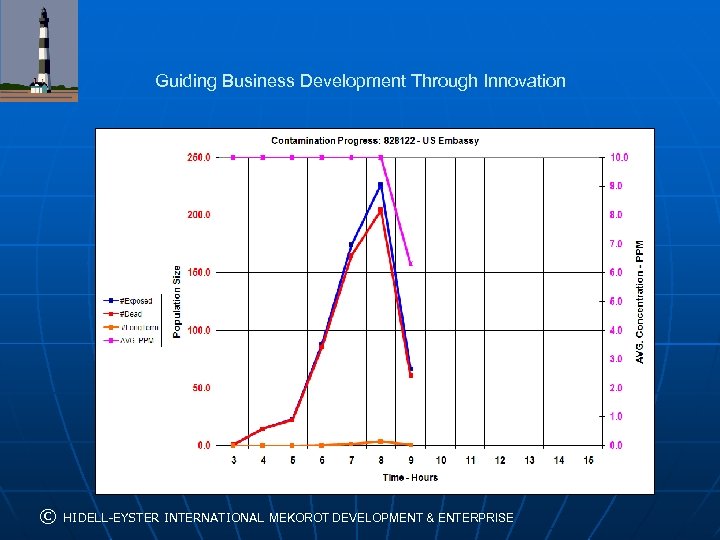 Guiding Business Development Through Innovation © HIDELL-EYSTER INTERNATIONAL MEKOROT DEVELOPMENT & ENTERPRISE 