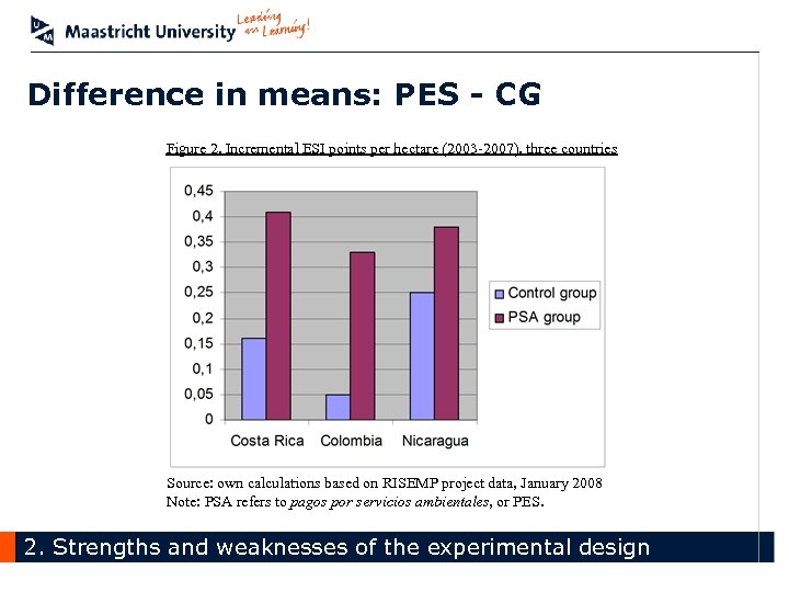 Difference in means: PES - CG Figure 2. Incremental ESI points per hectare (2003