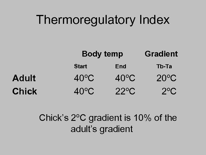 Thermoregulatory Index Body temp Gradient Start Adult Chick End Tb-Ta 40ºC 22ºC 20ºC 2ºC