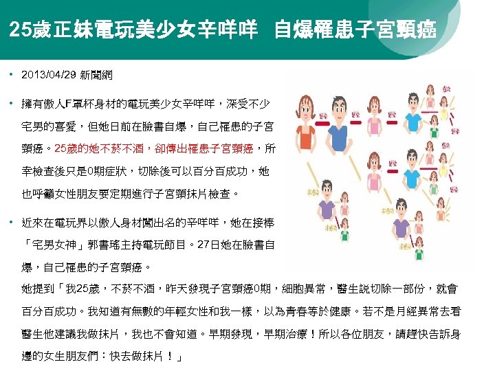 25歲正妹電玩美少女辛咩咩　自爆罹患子宮頸癌 • 2013/04/29 新聞網 • 擁有傲人F罩杯身材的電玩美少女辛咩咩，深受不少 宅男的喜愛，但她日前在臉書自爆，自己罹患的子宮 頸癌。25歲的她不菸不酒，卻傳出罹患子宮頸癌，所 幸檢查後只是 0期症狀，切除後可以百分百成功，她 也呼籲女性朋友要定期進行子宮頸抹片檢查。 • 近來在電玩界以傲人身材闖出名的辛咩咩，她在接棒 「宅男女神」郭書瑤主持電玩節目。27日她在臉書自