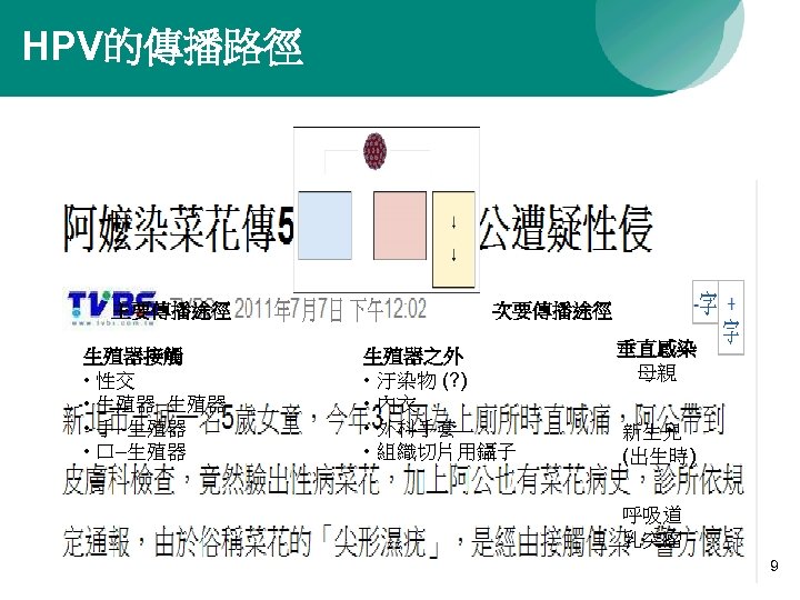 HPV的傳播路徑 主要傳播途徑 生殖器接觸 • 性交 • 生殖器–生殖器 • 手–生殖器 • 口–生殖器 次要傳播途徑 生殖器之外 •