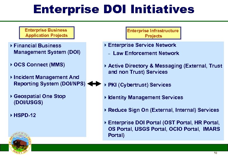 Enterprise DOI Initiatives Enterprise Business Application Projects Enterprise Infrastructure Projects 4 Financial Business Management