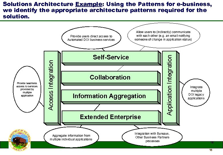 Solutions Architecture Example: Using the Patterns for e-business, we identify the appropriate architecture patterns