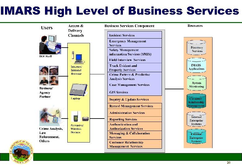 IMARS High Level of Business Services 20 