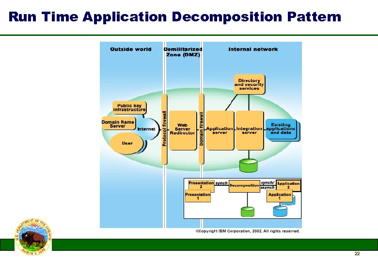 Run Time Application Decomposition Pattern 22 