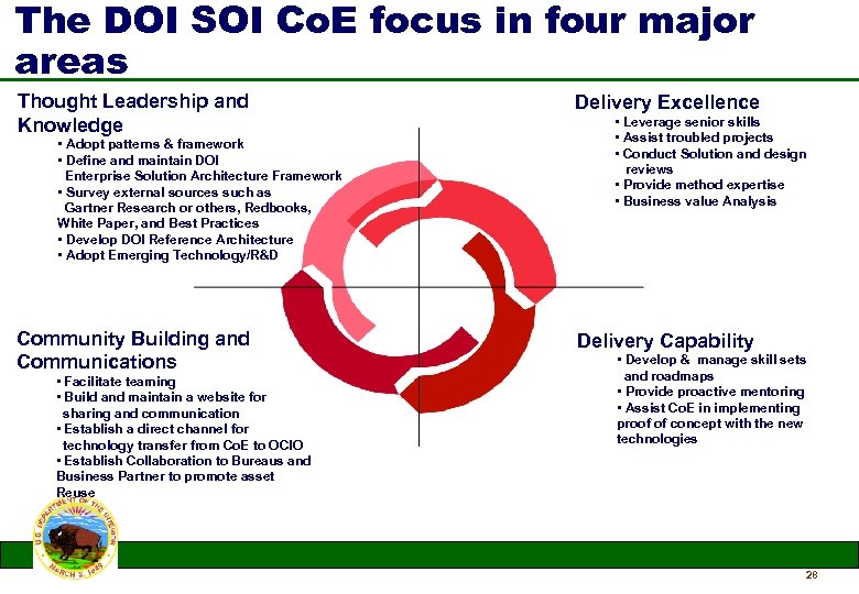 The DOI SOI Co. E focus in four major areas Thought Leadership and Knowledge