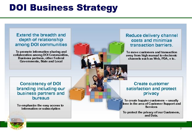 DOI Business Strategy Extend the breadth and depth of relationship among DOI communities Reduce