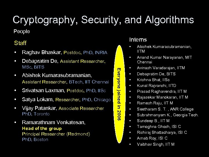 Cryptography, Security, and Algorithms People Interns Staff • Raghav Bhaskar, Postdoc, Ph. D, INRIA