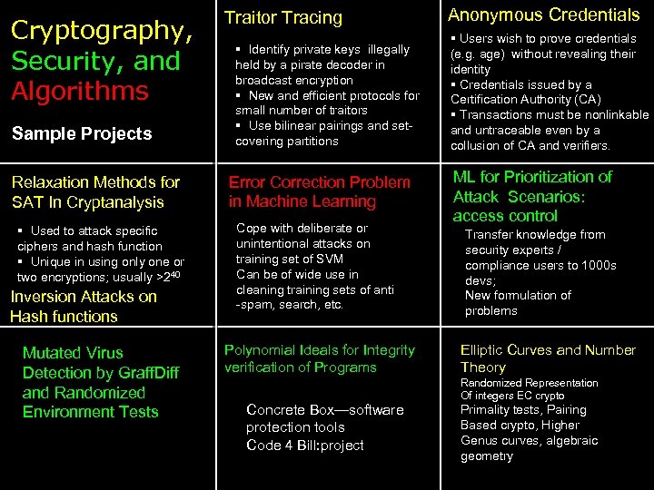 Cryptography, Security, and Algorithms Sample Projects Relaxation Methods for SAT In Cryptanalysis § Used