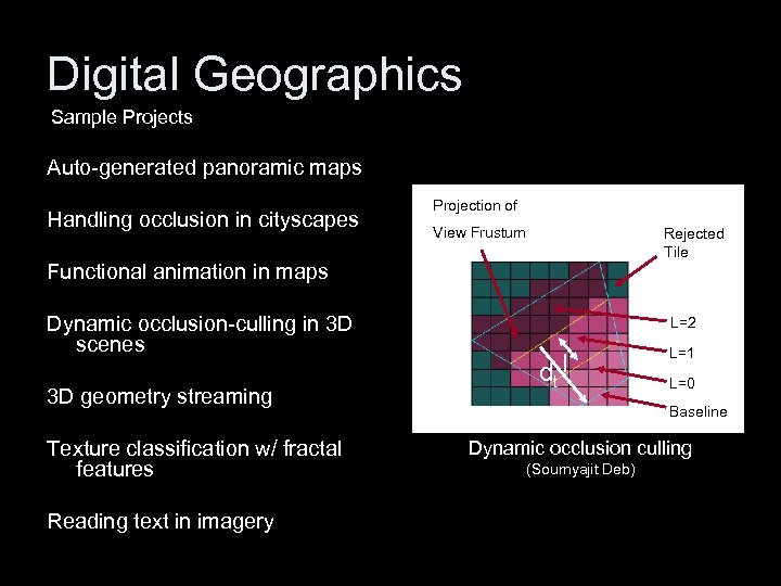 Digital Geographics Sample Projects Auto-generated panoramic maps Handling occlusion in cityscapes Functional animation in