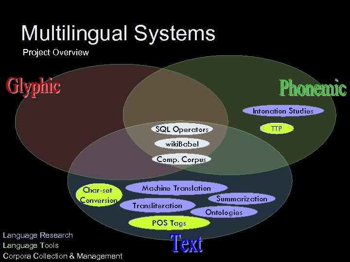 Multilingual Systems Project Overview Intonation Studies TTP SQL Operators wiki. Babel Comp. Corpus Char-set