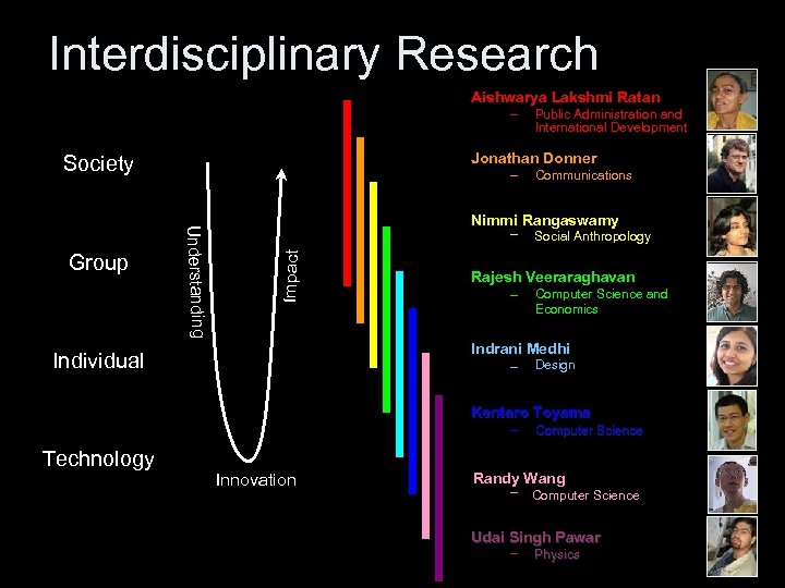 Interdisciplinary Research Aishwarya Lakshmi Ratan – Jonathan Donner Society – Communications Nimmi Rangaswamy –