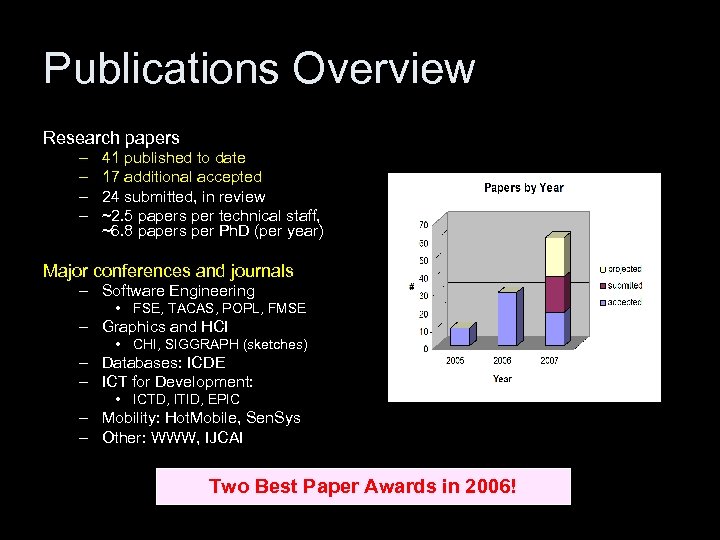 Publications Overview Research papers – – 41 published to date 17 additional accepted 24