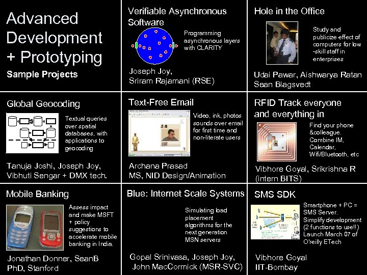 Advanced Development + Prototyping Verifiable Asynchronous Software Sample Projects Joseph Joy, Sriram Rajamani (RSE)