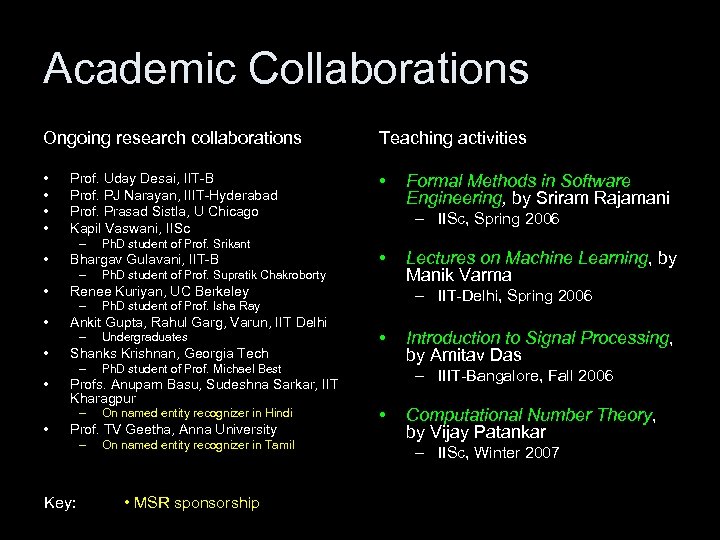 Academic Collaborations Ongoing research collaborations Teaching activities • • • Prof. Uday Desai, IIT-B