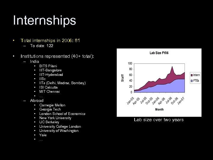 Internships • Total internships in 2006: 81 – To date: 122 • Institutions represented