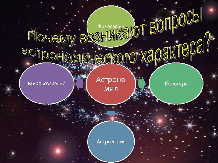 Философия Мировоззрение Астроно мия Астрология Культура 