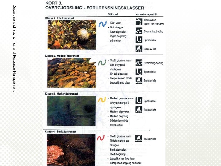 Department of Economics and Resource Management 14 