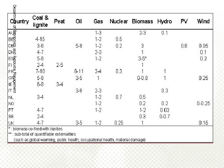 Department of Economics and Resource Management 9 