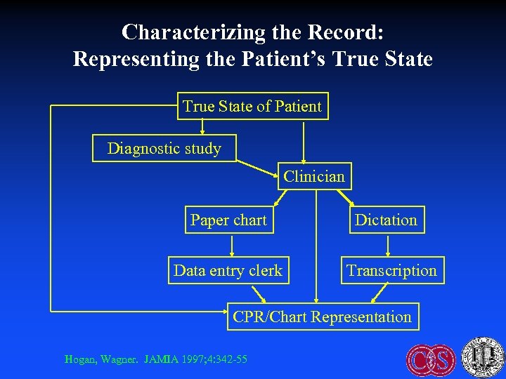 Characterizing the Record: Representing the Patient’s True State of Patient Diagnostic study Clinician Paper
