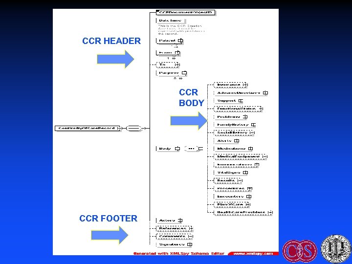 CCR HEADER CCR BODY CCR FOOTER 