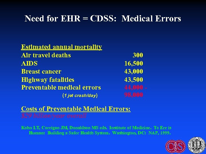 Need for EHR = CDSS: Medical Errors Estimated annual mortality Air travel deaths AIDS