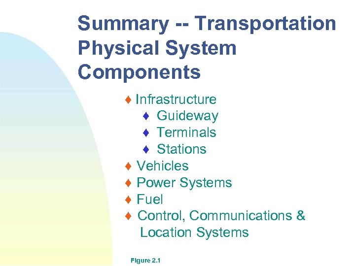 Summary -- Transportation Physical System Components ♦ Infrastructure ♦ Guideway ♦ Terminals ♦ Stations