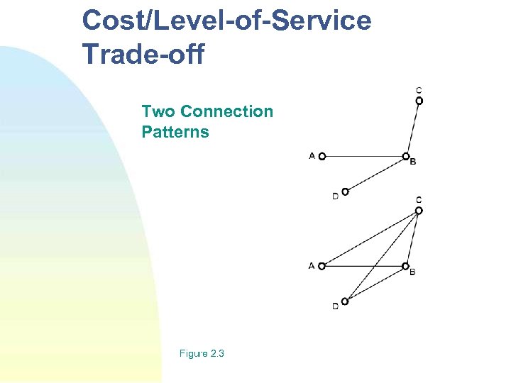 Cost/Level-of-Service Trade-off Two Connection Patterns Figure 2. 3 