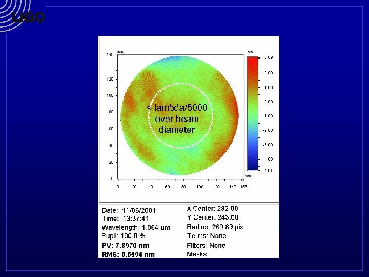 < lambda/5000 over beam diameter 