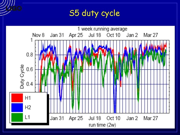 S 5 duty cycle 