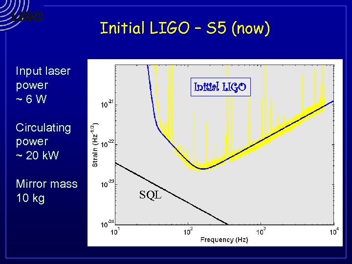 Initial LIGO – S 5 (now) Input laser power ~6 W Initial LIGO Circulating