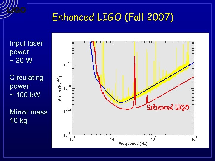 Enhanced LIGO (Fall 2007) Input laser power ~ 30 W Circulating power ~ 100