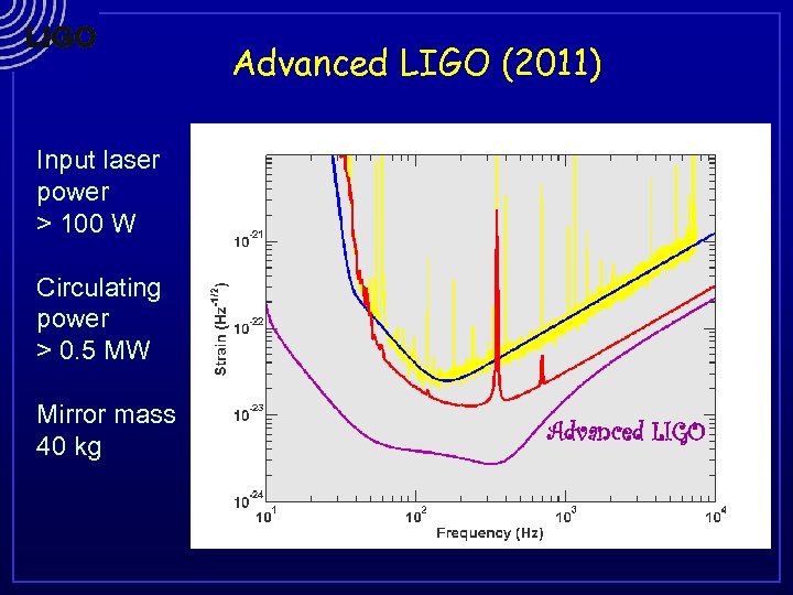 Advanced LIGO (2011) Input laser power > 100 W Circulating power > 0. 5