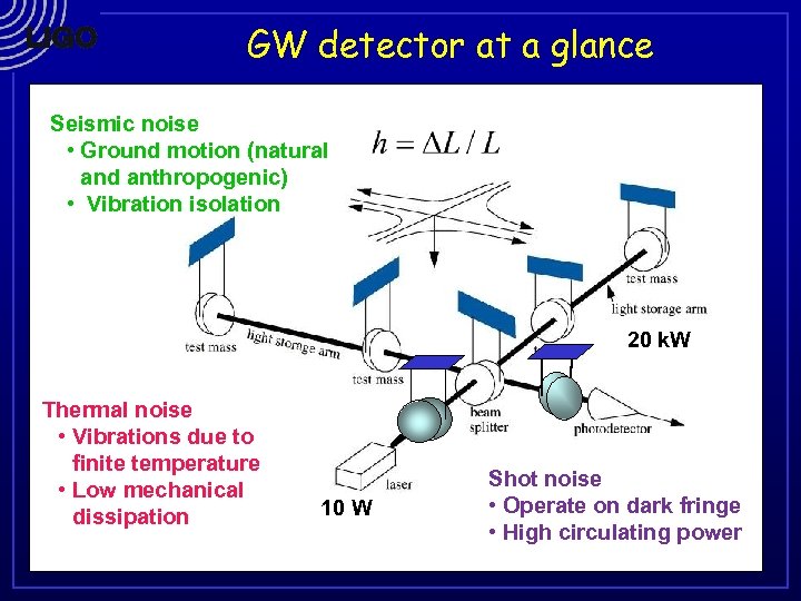 GW detector at a glance Seismic noise • Ground motion (natural and anthropogenic) •