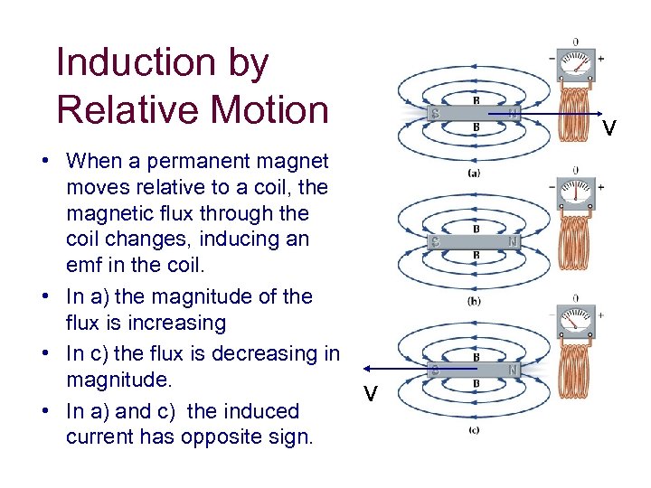 Induction by Relative Motion • When a permanent magnet moves relative to a coil,