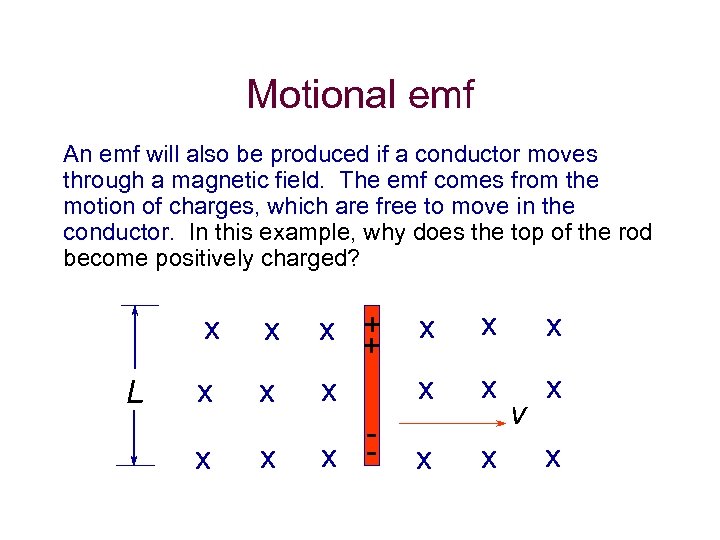 Motional emf An emf will also be produced if a conductor moves through a