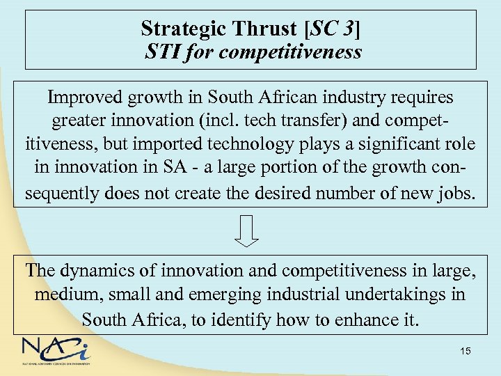 Strategic Thrust [SC 3] STI for competitiveness Improved growth in South African industry requires