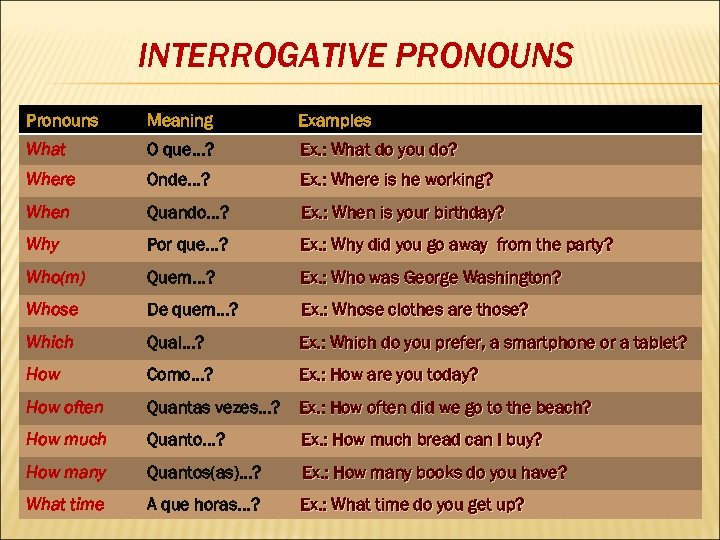 INTERROGATIVE PRONOUNS Pronouns Meaning Examples What O que. . . ? Ex. : What