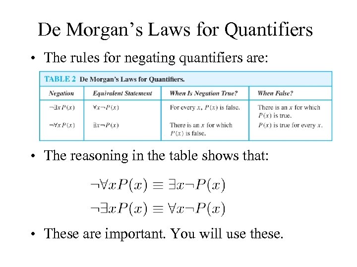 De Morgan’s Laws for Quantifiers • The rules for negating quantifiers are: • The