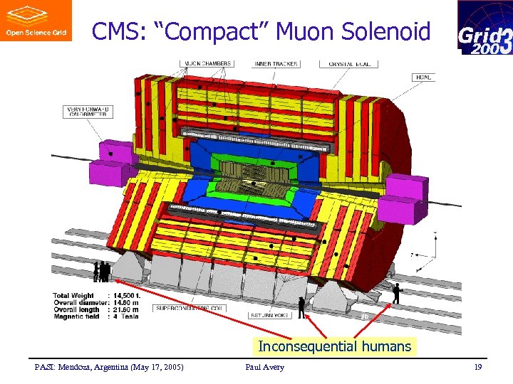 CMS: “Compact” Muon Solenoid Inconsequential humans PASI: Mendoza, Argentina (May 17, 2005) Paul Avery
