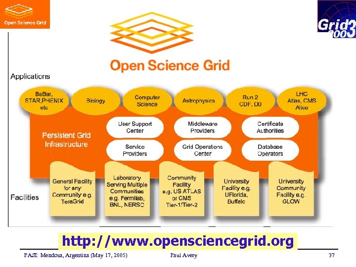 http: //www. opensciencegrid. org PASI: Mendoza, Argentina (May 17, 2005) Paul Avery 37 
