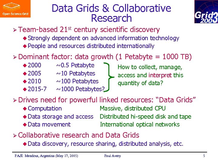 Data Grids & Collaborative Research Ø Team-based 21 st century scientific discovery u Strongly