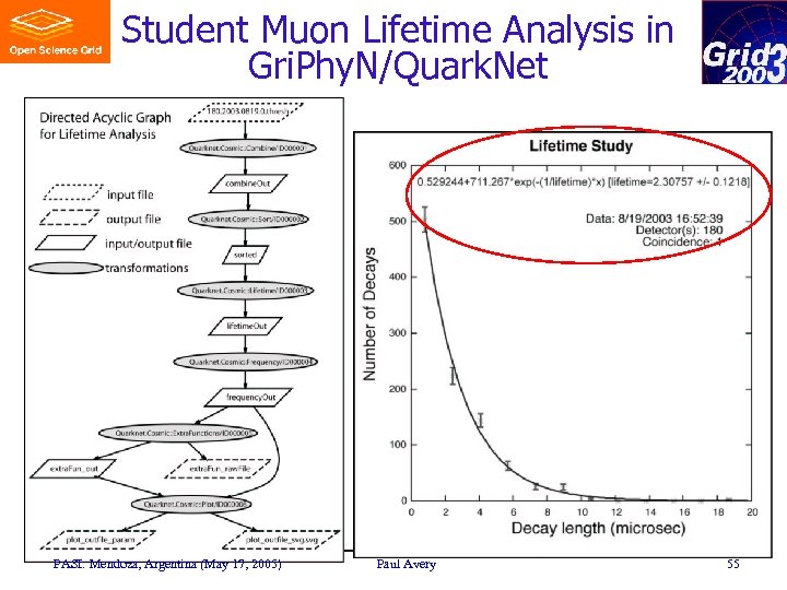 Student Muon Lifetime Analysis in Gri. Phy. N/Quark. Net PASI: Mendoza, Argentina (May 17,