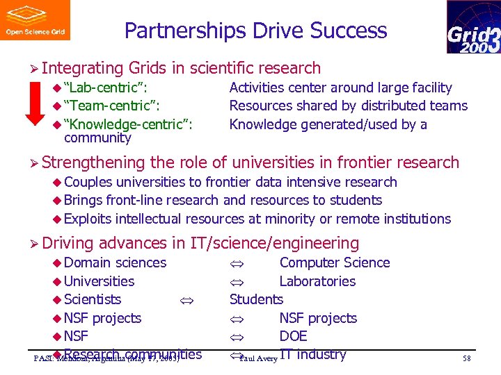 Partnerships Drive Success Ø Integrating Grids in scientific research u “Lab-centric”: u “Team-centric”: u
