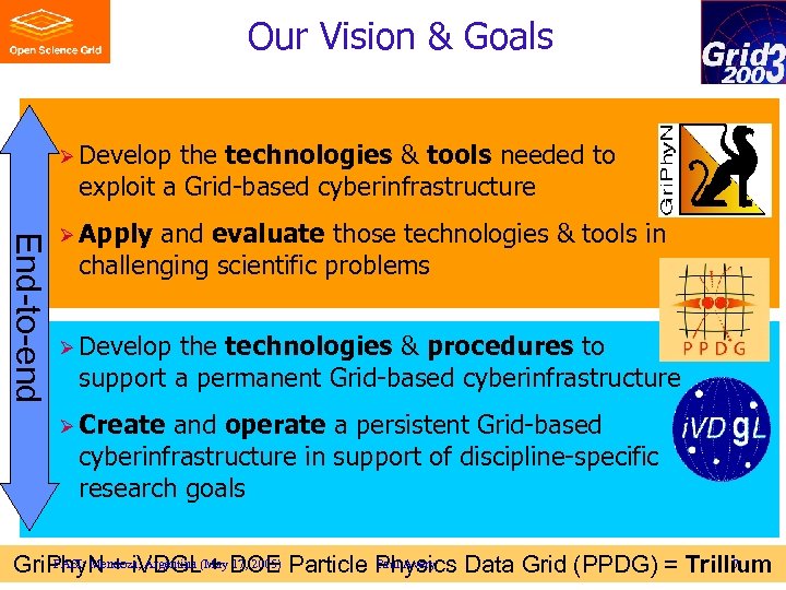 Our Vision & Goals Ø Develop the technologies & tools needed to exploit a
