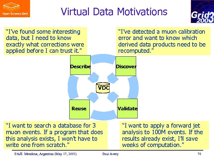 Virtual Data Motivations “I’ve found some interesting data, but I need to know exactly