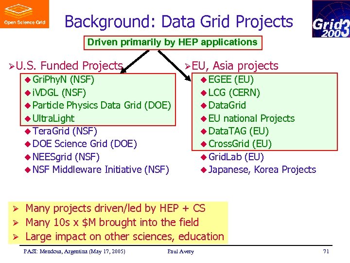 Background: Data Grid Projects Driven primarily by HEP applications ØU. S. Funded Projects ØEU,