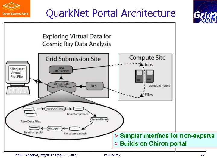 Quark. Net Portal Architecture Ø Simpler interface for non-experts Ø Builds on Chiron portal