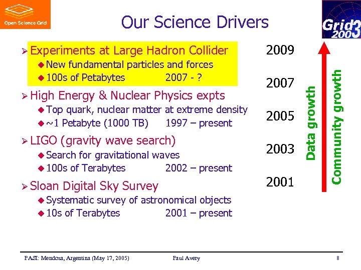Our Science Drivers at Large Hadron Collider u New Ø High Energy & Nuclear